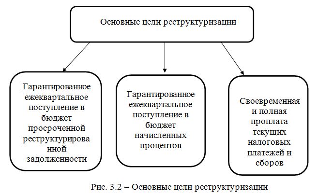 Контрольная работа по теме Динамика ликвидности предприятия. Кредиторско-дебиторская задолженность